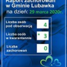 miniatura_raport-zachorowa-w-gminie-lubawka-na-dzie-29-marca-2020-r