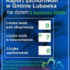 miniatura_raport-zachorowa-w-gminie-lubawka-na-dzie-05-marca-2020-r