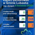 miniatura_raport-zachorowa-w-gminie-lubawka-na-dzie-06-kwietnia-2020-r