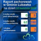 miniatura_raport-zachorowa-w-gminie-lubawka-i-powiecie-na-dzie-10-kwietnia-2020-r