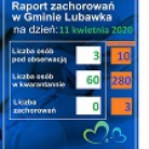 miniatura_raport-zachorowa-w-gminie-lubawka-i-powiecie-na-dzie-11-kwietnia-2020-r