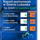 miniatura_raport-zachorowa-w-gminie-lubawka-i-powiecie-na-dzie-12-kwietnia-2020-r