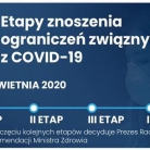 miniatura_20-04-2020-r-pierwszy-etap-znoszenia-ogranicze-zwizanych-z-koronawirusem