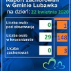 miniatura_raport-zachorowa-w-gminie-lubawka-i-powiecie-na-dzie-22-kwietnia-2020-r