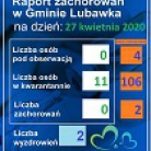 miniatura_raport-zachorowa-w-gminie-lubawka-i-powiecie-na-dzie-27-kwietnia-2020-r