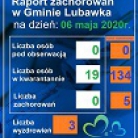 miniatura_raport-zachorowa-w-gminie-lubawka-i-powiecie-na-dzie-6-maja-2020-r