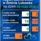 miniatura_raport-zachorowa-w-gminie-lubawka-i-powiecie-na-dzie-8-maja-2020-r
