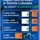 miniatura_raport-zachorowa-w-gminie-lubawka-i-powiecie-na-dzie-6-czerwca-2020-r