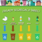 miniatura_nowe-zasady-segregowania-odpadw-komunalnych-od-2018-roku