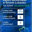 miniatura_raport-zachorowa-w-gminie-lubawka-na-dzie-22-marca-2020-r