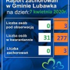miniatura_raport-zachorowa-w-gminie-lubawka-na-dzie-07-kwietnia-2020-r