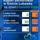 miniatura_raport-zachorowa-w-gminie-lubawka-i-powiecie-na-dzie-08-kwietnia-2020-r