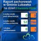 miniatura_raport-zachorowa-w-gminie-lubawka-i-powiecie-na-dzie-09-kwietnia-2020-r