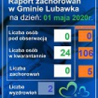 miniatura_raport-zachorowa-w-gminie-lubawka-i-powiecie-na-dzie-1-maja-2020-r