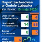 miniatura_raport-zachorowa-w-gminie-lubawka-i-powiecie-na-dzie-19-maja-2020-r